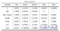 货币政策、现金持有与企业投资