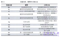 融资约束对现金股利政策的影响研究