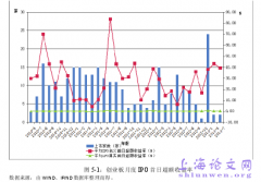 基于行为金融的创业板IPO真实首日超额收益实证研究