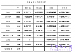 会计稳健性的中小投资者保护作用研究