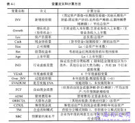 政策性负担、预算软约束对EVA治理过度投资效应的影响研究