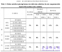 基于税负测算模型的营改增对我国第三产业的影响研究