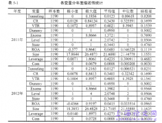 金字塔股权结构下终极控制股东的掏空效应研究