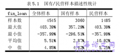 上市公司股权性质\信贷歧视与公司业绩的实证研究