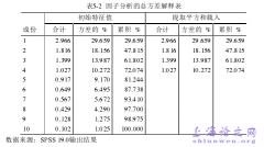 中国上市银行股权结构与经营绩效关系研究