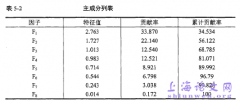 国有控股上市公司控制权转移对公司绩效的影响