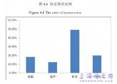 大学生英语口语母语负迁移现象研究