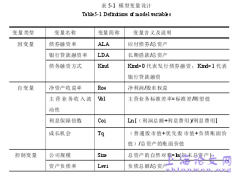 债券与银行贷款两类融资方式对企业投资效率影响的比较研究