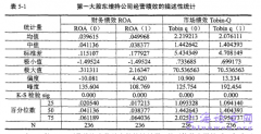 大股东增持对企业投资效、经营绩效影响的实证研究