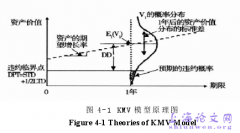 商业银行视角下的战略性新兴产业上市公司信用风险度量