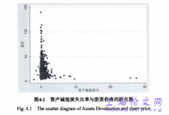 资产减值与企业价值相关性研究