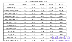 研发强度对IPO抑价的影响