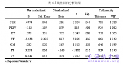 上市公司跨国并购影响因素的实证研究