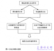 企业再融资与长期绩效研究