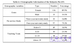 小学英语教师专业发展需求研究