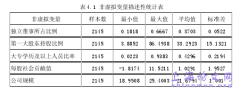 我国民营上市公司内部环境对企业经营绩效的影响研究