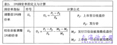 创投投资对公司IPO抑价的影响