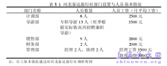 基于作业成本管理的中小旅行社成本控制研究