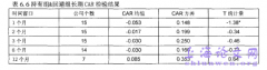 利益冲突对分析师预测能力的影响