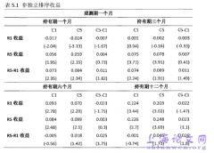 风格投资与收益协同性对于个股收益的影响