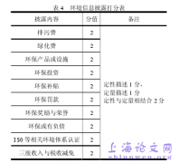 环境信息披露对公司权益资本成本及债务期限结构影响的实证研究