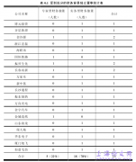 独立董事财务背景对会计信息质量的影响研究