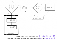 基于TDABC第三方物流企业物流成本管理问题研究