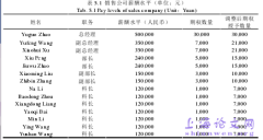 KN公司实施股票期权激励失败的案例分析