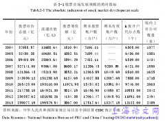 我国货币政策的股票市场传导机制实证分析