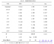 高管层股票期权激励对盈余管理影响的实证研究