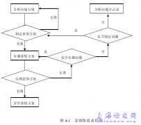 塑料期货套期保值会计应用研究