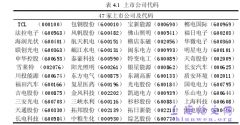 新能源行业上市公司资产结构对经营绩效的影响研究