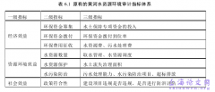 水资源环境绩效审计指标体系研究