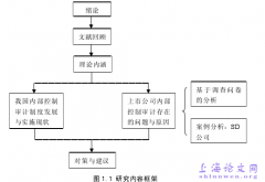 上市公司内部控制审计问题研究