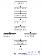 A服装集团营销审计评价指标体系研究