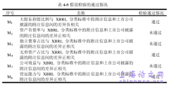 XBRL分类标准与上市公司财务报告附注信息的差异研究