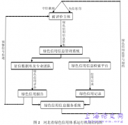 河北省绿色信用体系建设研究