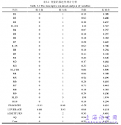 亏损上市公司归因信息与业绩改善措施披露的有用性研究