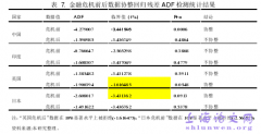 股票市场与外汇市场的动态关系研究