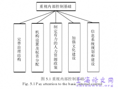 中国平安财产保险股份有限公司车险内部控制研究