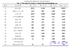 LY房地产公司项目成本管理研究