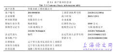 D银行信用评级体系的改进研究