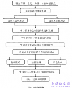 我国中央企业审计结果公告研究