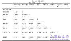 政治关系和社会信任对民营企业债务期限结构的影响