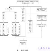 政府审计利用内部审计资源的实践研究