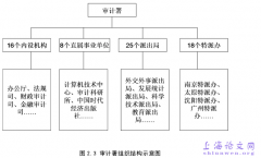 国家审计机关绩效评价体系的构建及应用