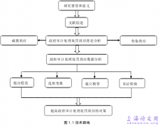 商业银行经济责任审计的难点与对策