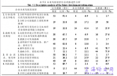 上市公司管理层讨论与分析有用性的实证研究