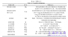 机构投资者网络位置对财务报告质量的影响研究