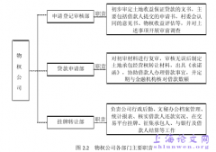 张北县土地收益保证贷款调研报告